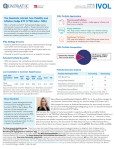 IVOL Factsheet image